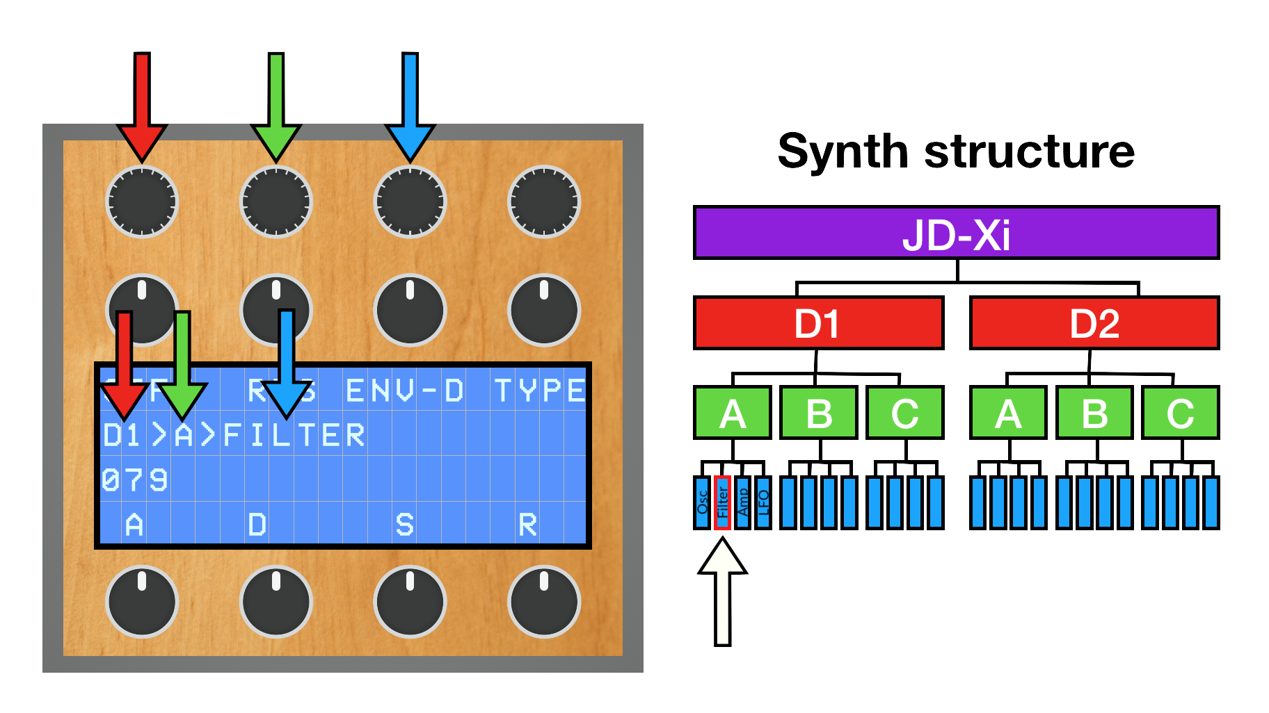 Diagram showing the way parameters are stored in the DivingBoard